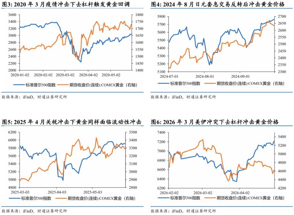 黄金为何再次与其他资产脱钩 - 图片2