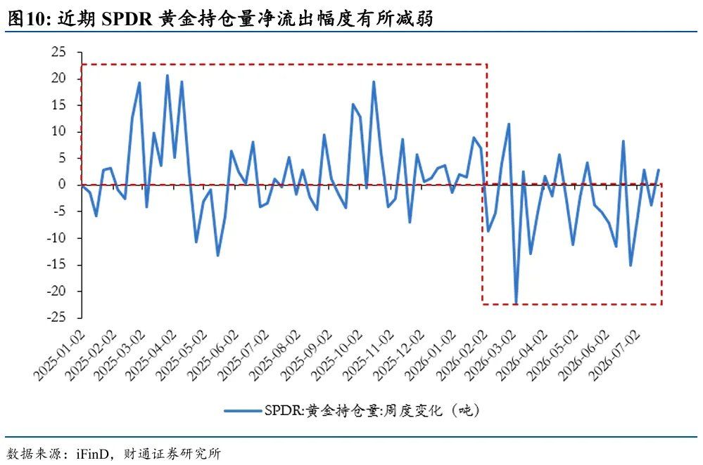 黄金为何再次与其他资产脱钩 - 图片6