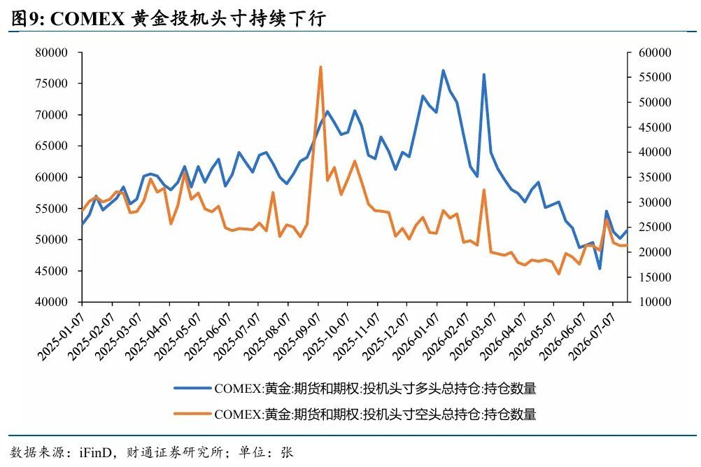 黄金为何再次与其他资产脱钩 - 图片5
