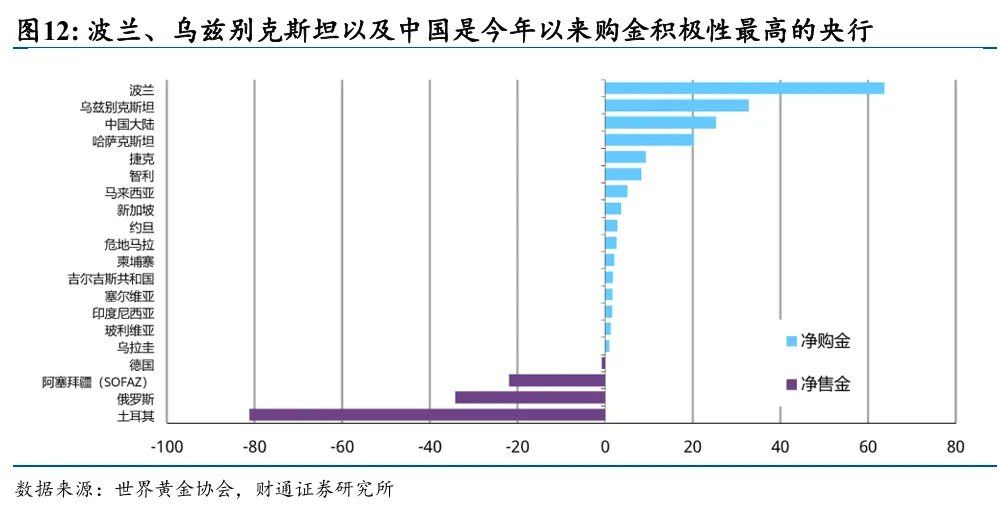 黄金为何再次与其他资产脱钩 - 图片8