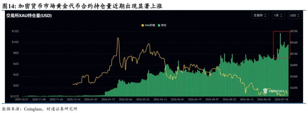 黄金为何再次与其他资产脱钩 - 图片10