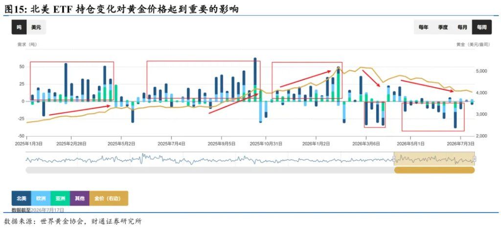 黄金为何再次与其他资产脱钩 - 图片11