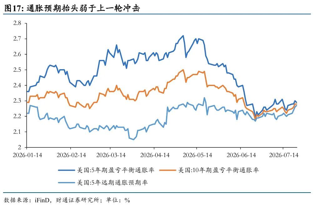 黄金为何再次与其他资产脱钩 - 图片13
