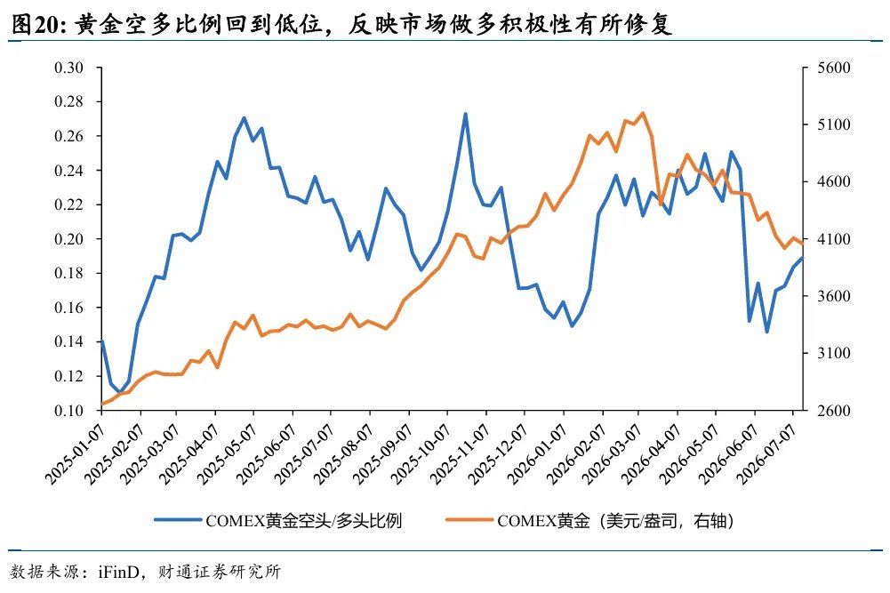 黄金为何再次与其他资产脱钩 - 图片16