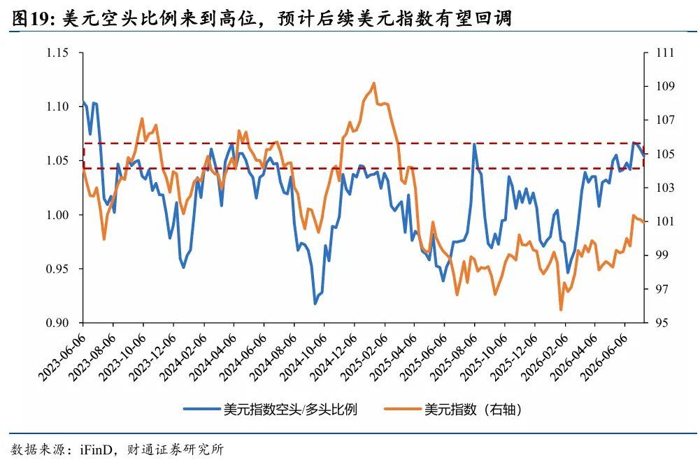 黄金为何再次与其他资产脱钩 - 图片15