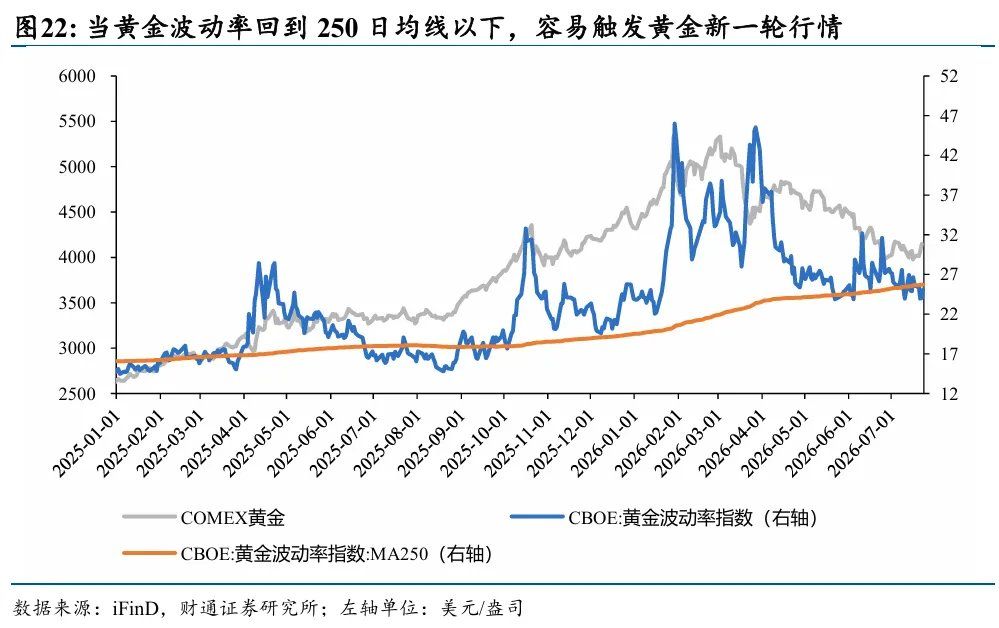 黄金为何再次与其他资产脱钩 - 图片18